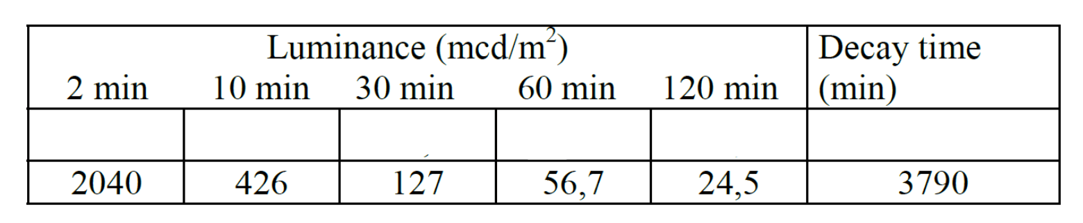 cartello luminescente - barella cartello luminescente - barella 7